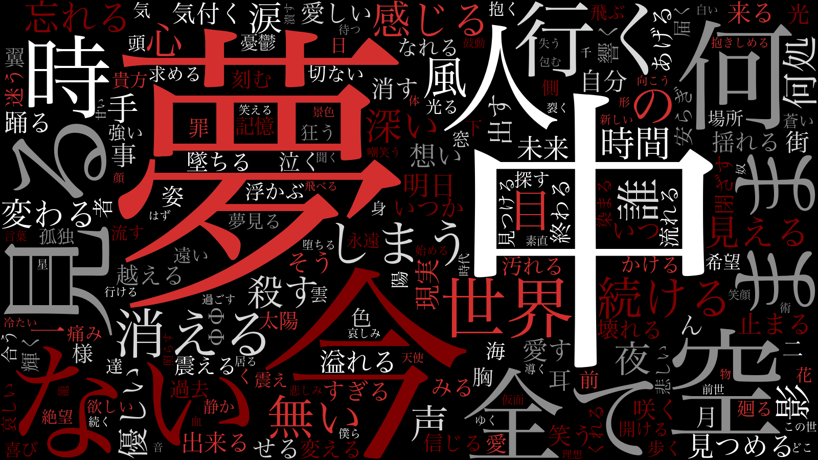 Laputaの歌詞110曲の総合ワードクラウド