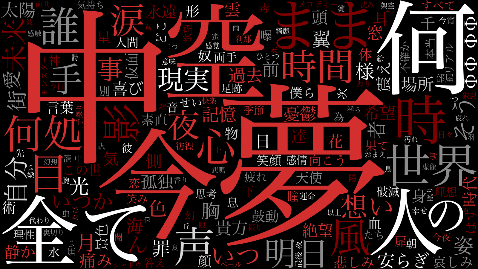Laputaの歌詞110曲の名詞ワードクラウド