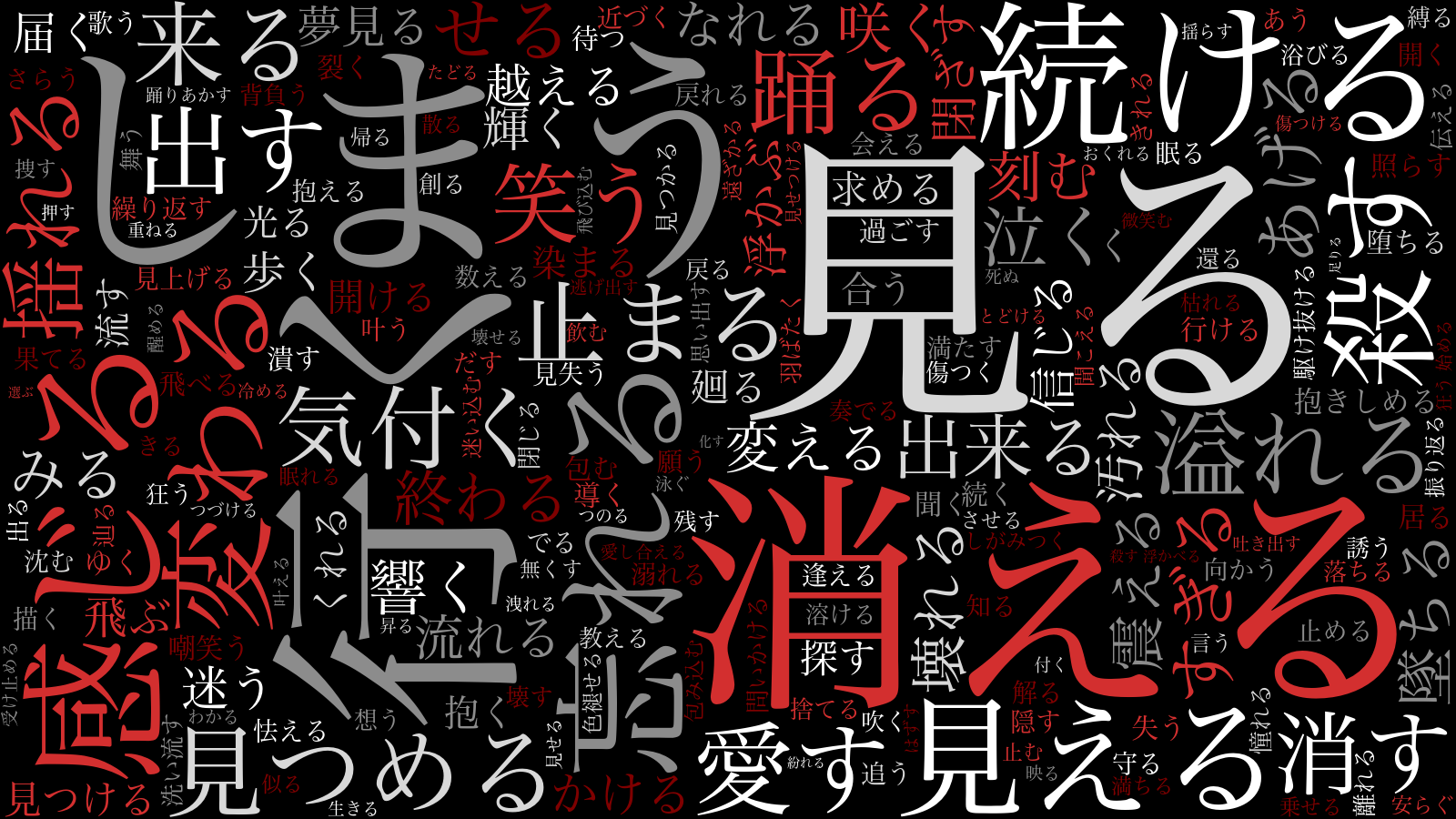 Laputaの歌詞110曲の動詞ワードクラウド